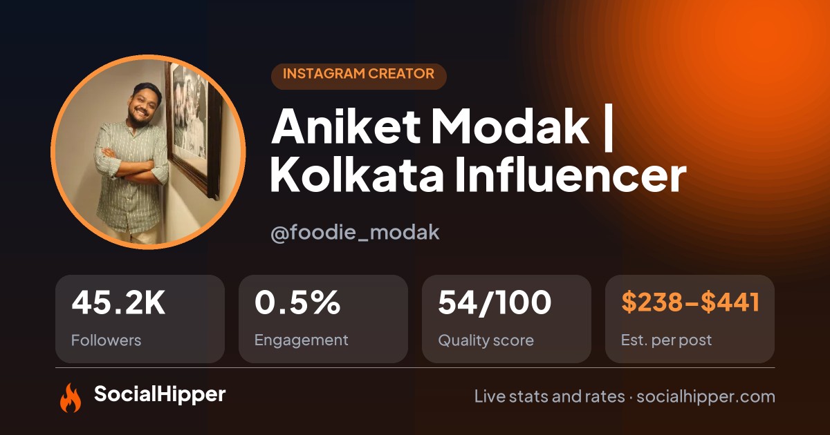 Aniket Modak | Kolkata Influencer 🇮🇳 Instagram stats on SocialHipper