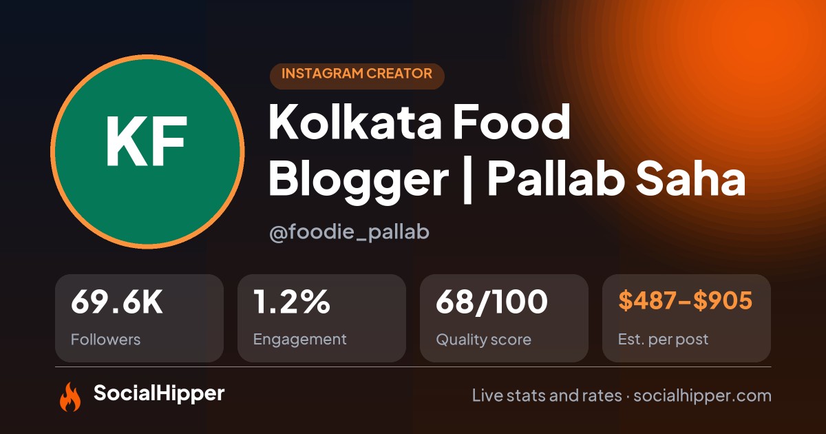 Kolkata Food Blogger | Pallab Saha Instagram stats on SocialHipper