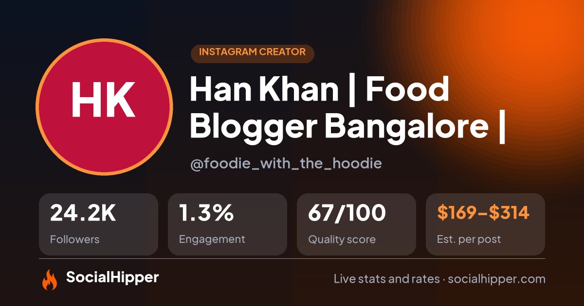 Han Khan | Food Blogger Bangalore | Instagram stats on SocialHipper