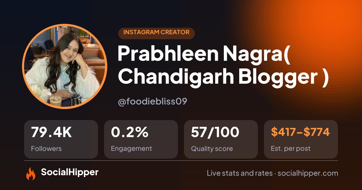 Prabhleen Nagra( Chandigarh Blogger ) Instagram stats on SocialHipper