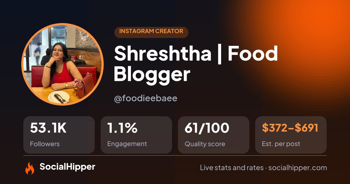 Shreshtha | Food Blogger Instagram stats on SocialHipper