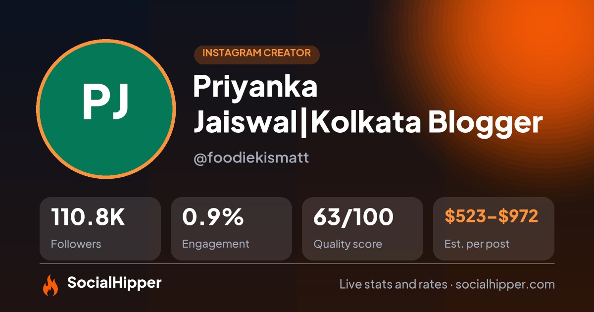 Priyanka Jaiswal|Kolkata Blogger Instagram stats on SocialHipper