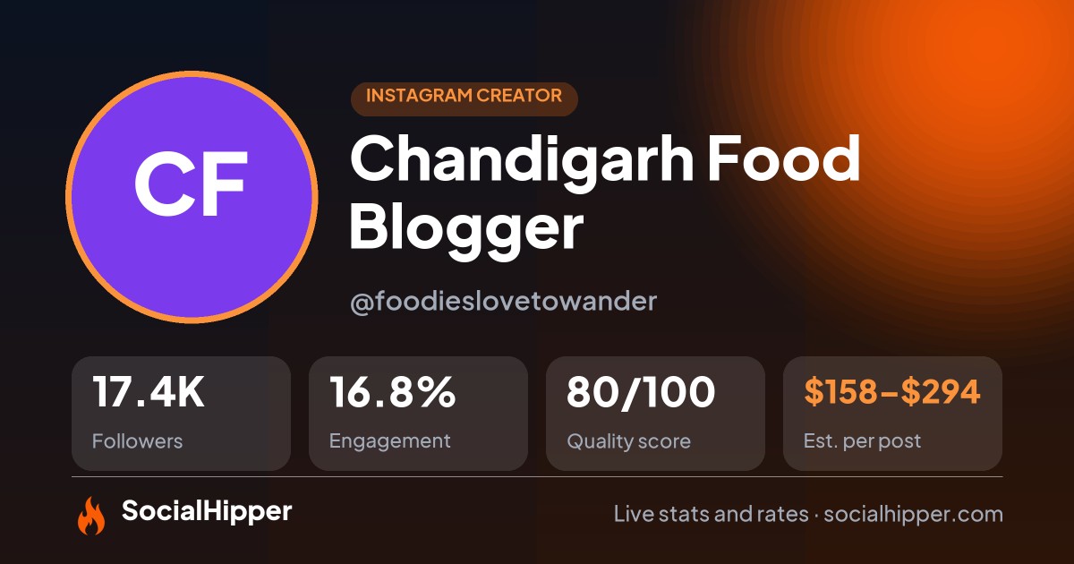 Chandigarh Food Blogger Instagram stats on SocialHipper