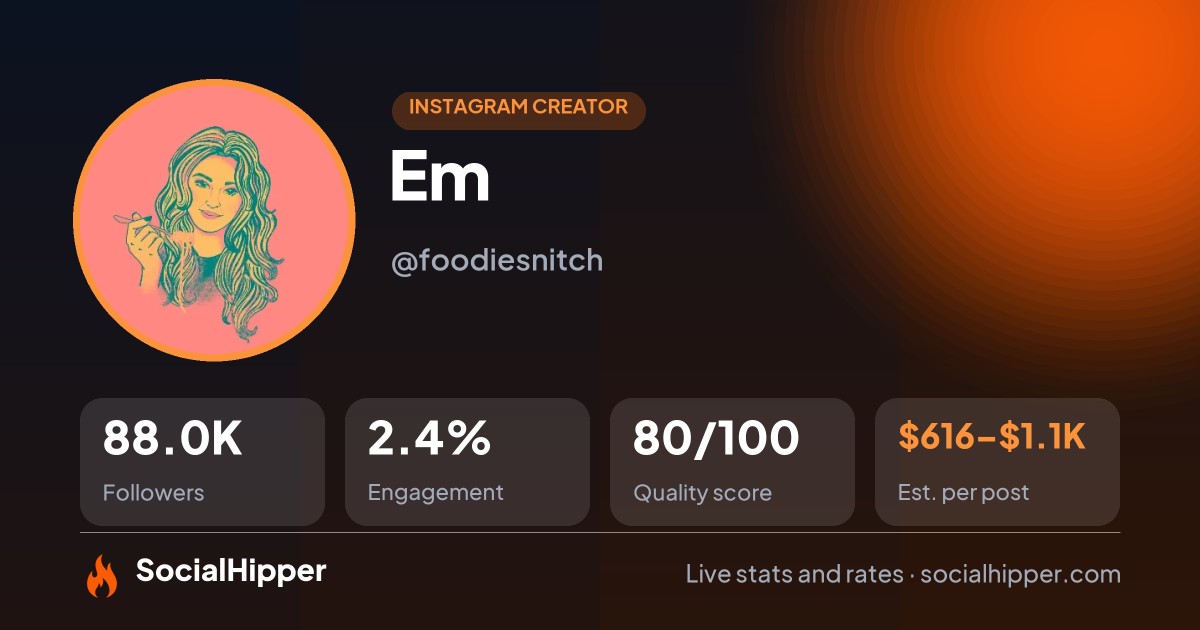 Em Instagram stats on SocialHipper