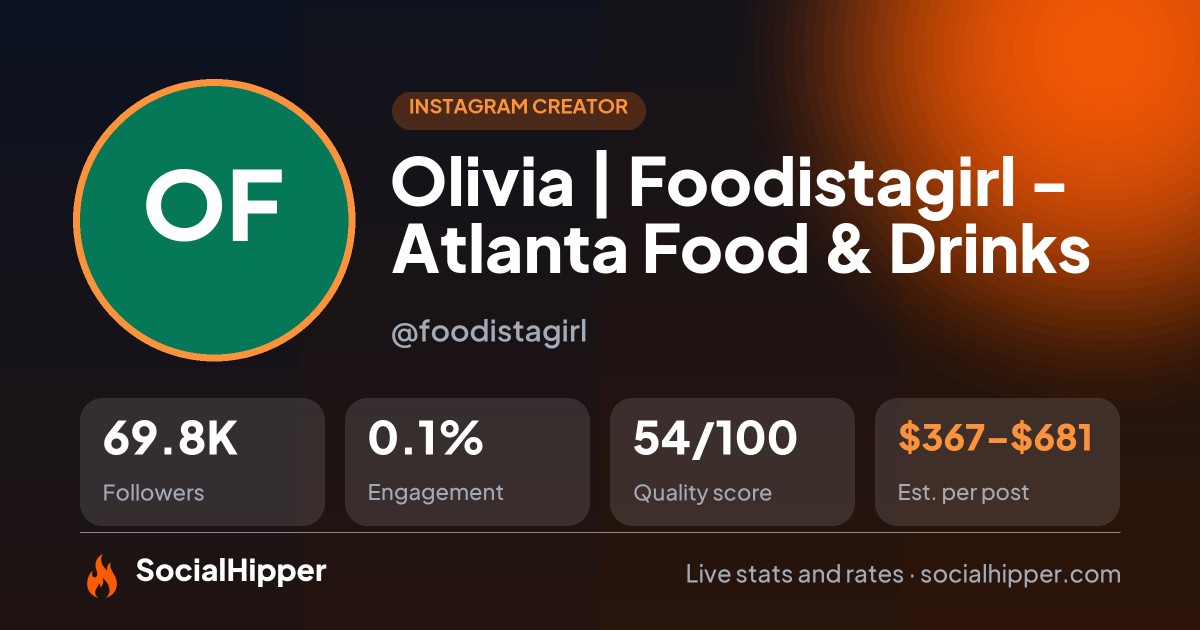 Olivia | Foodistagirl - Atlanta Food & Drinks Instagram stats on SocialHipper