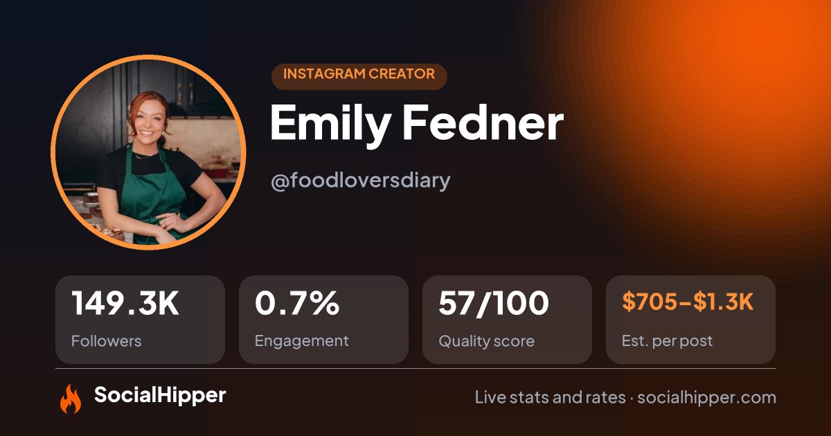 Emily Fedner Instagram stats on SocialHipper