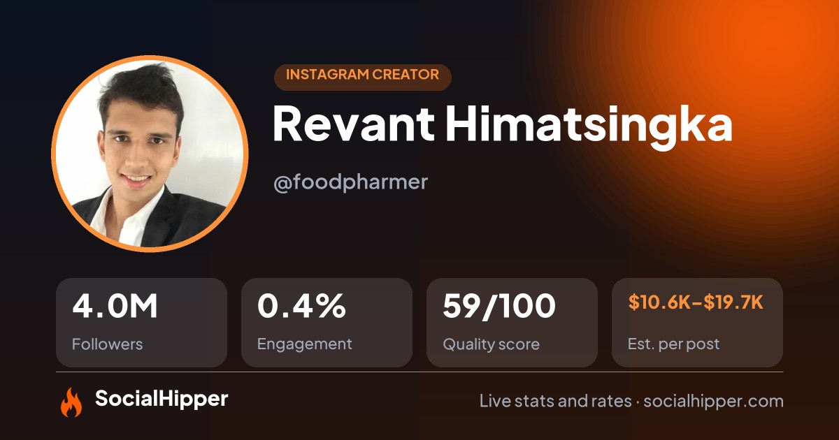 Revant Himatsingka Instagram stats on SocialHipper