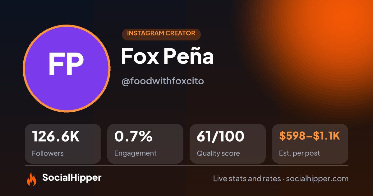 Fox Peña Instagram stats on SocialHipper