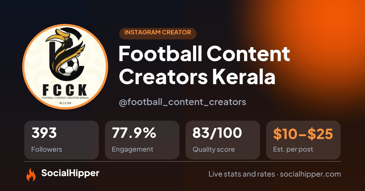 Football Content Creators Kerala Instagram stats on SocialHipper