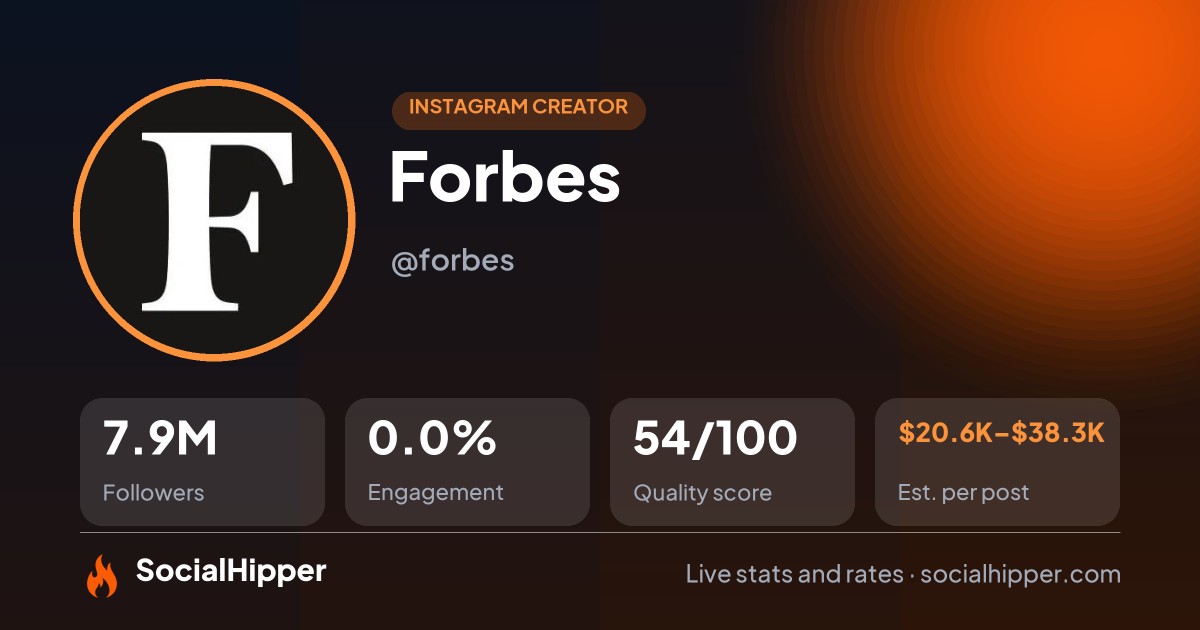 Forbes Instagram stats on SocialHipper