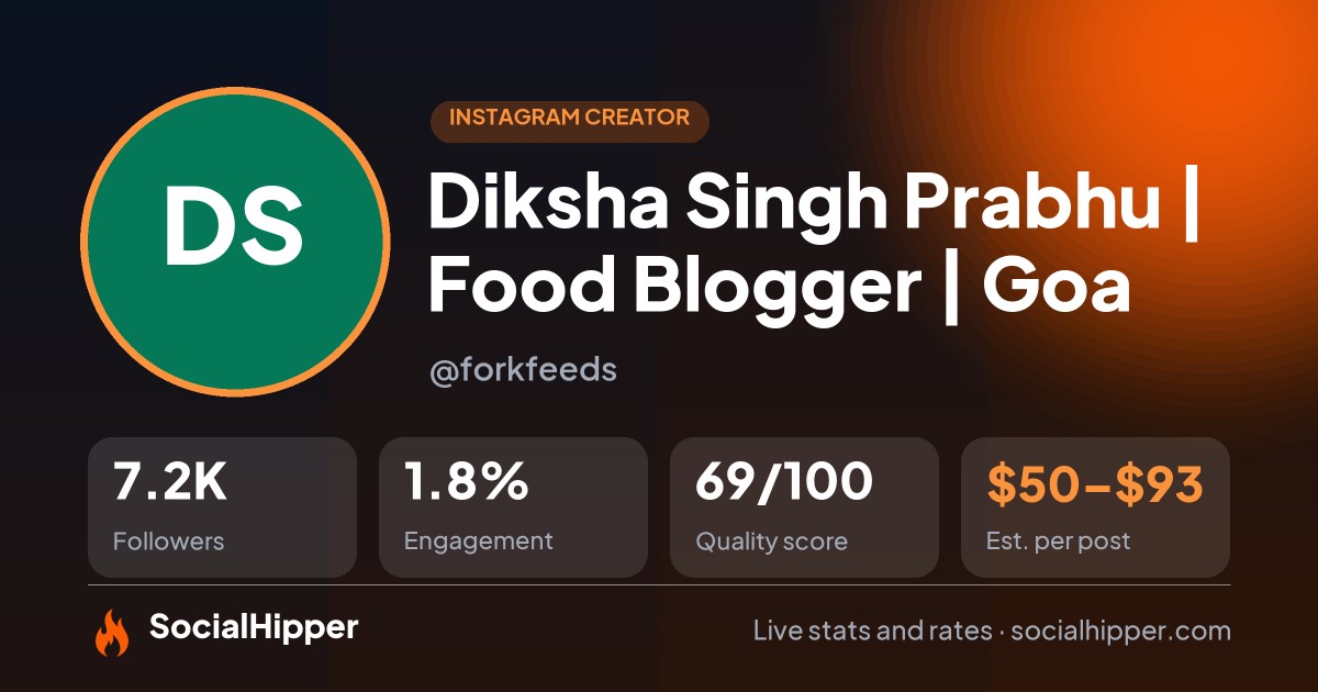 Diksha Singh Prabhu | Food Blogger | Goa Instagram stats on SocialHipper