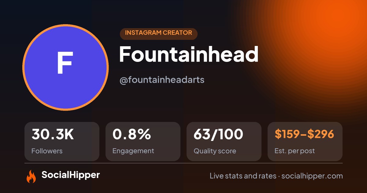 Fountainhead Instagram stats on SocialHipper