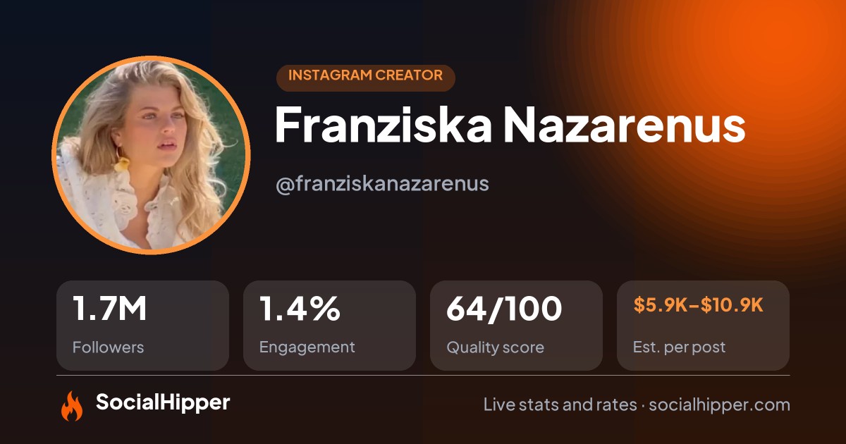 Franziska Nazarenus Instagram stats on SocialHipper