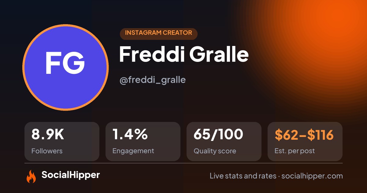 Freddi Gralle Instagram stats on SocialHipper