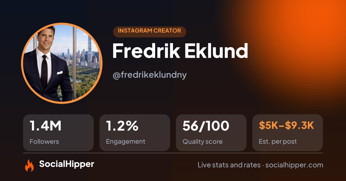 Fredrik Eklund Instagram stats on SocialHipper