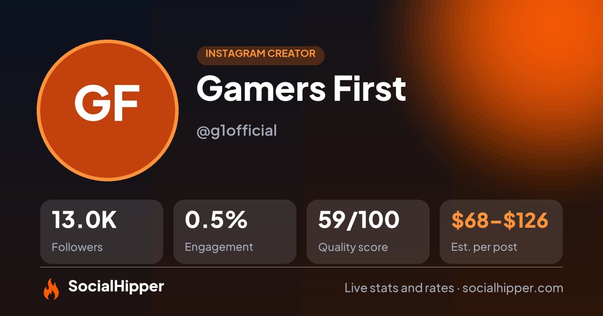 Gamers First Instagram stats on SocialHipper