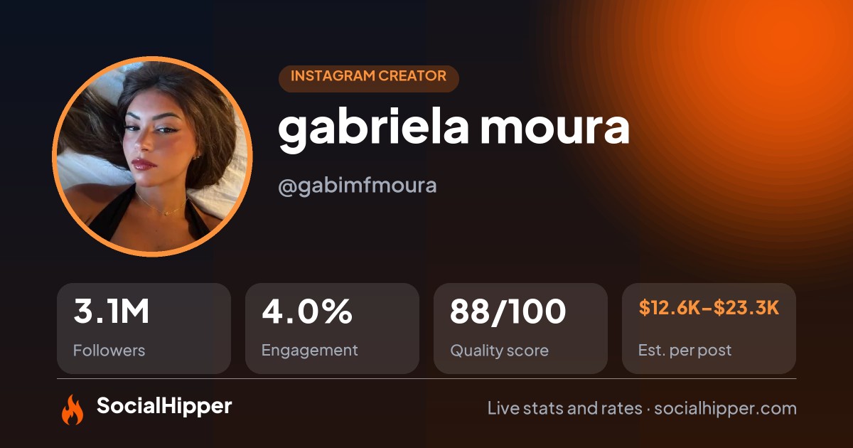gabriela moura Instagram stats on SocialHipper
