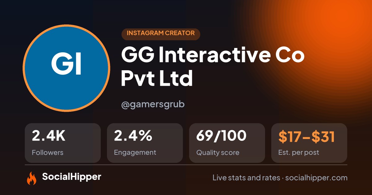 GG Interactive Co Pvt Ltd Instagram stats on SocialHipper