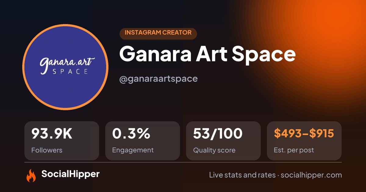 Ganara Art Space Instagram stats on SocialHipper