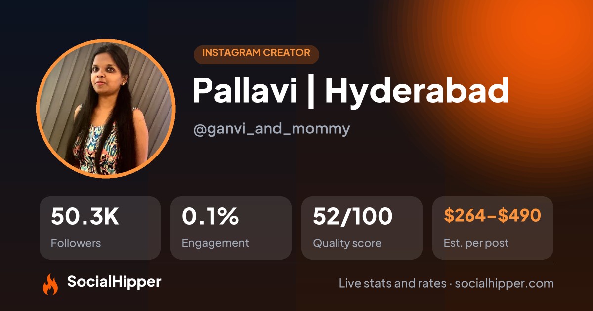 Pallavi | Hyderabad Instagram stats on SocialHipper