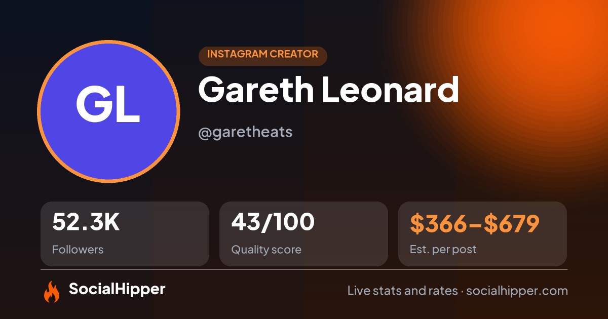 Gareth Leonard Instagram stats on SocialHipper