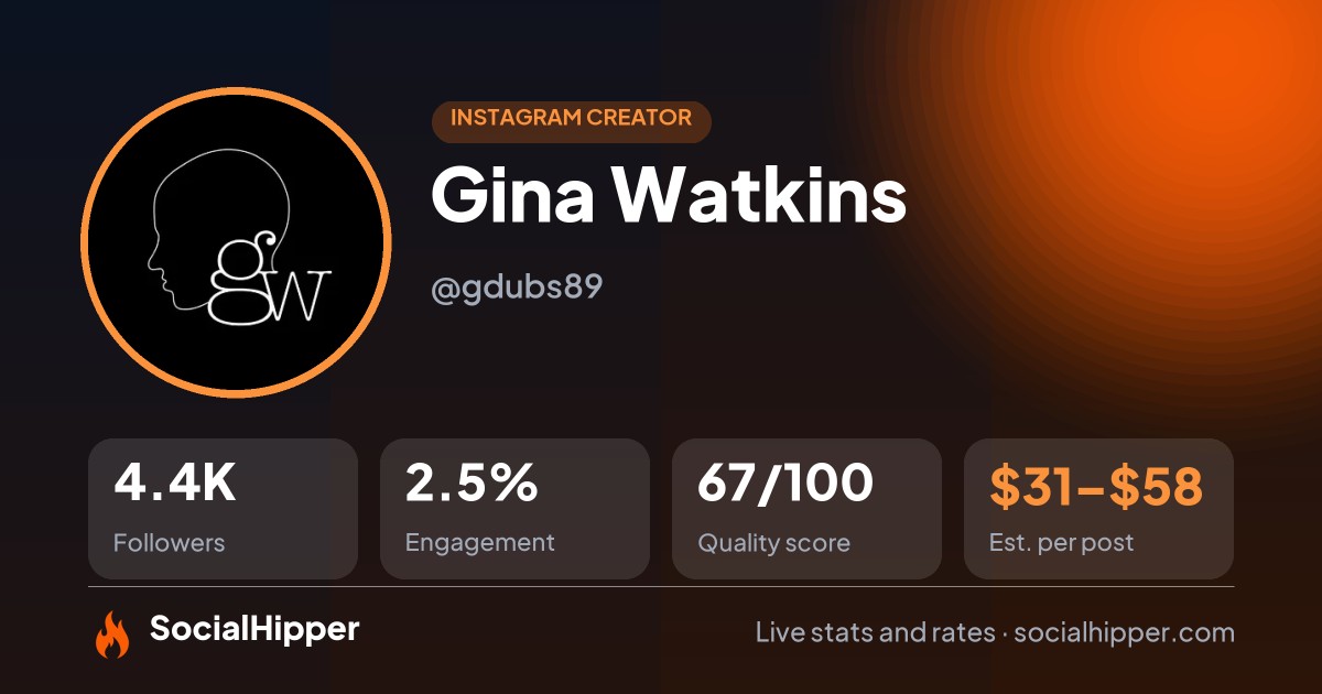 Gina Watkins Instagram stats on SocialHipper