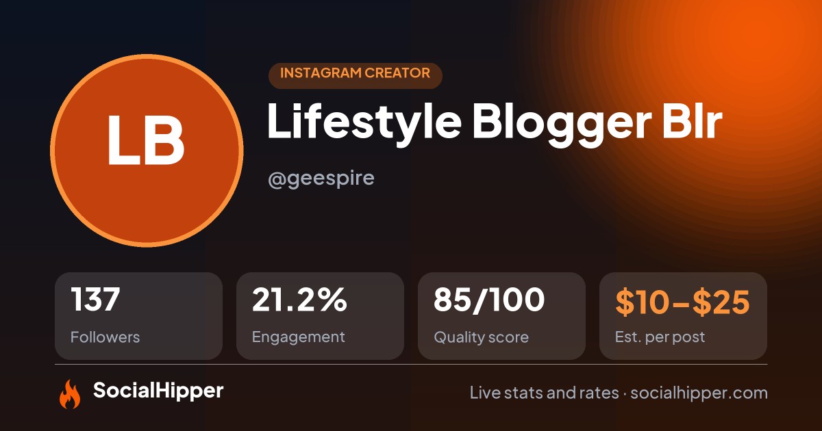 Lifestyle Blogger 📍 Blr Instagram stats on SocialHipper