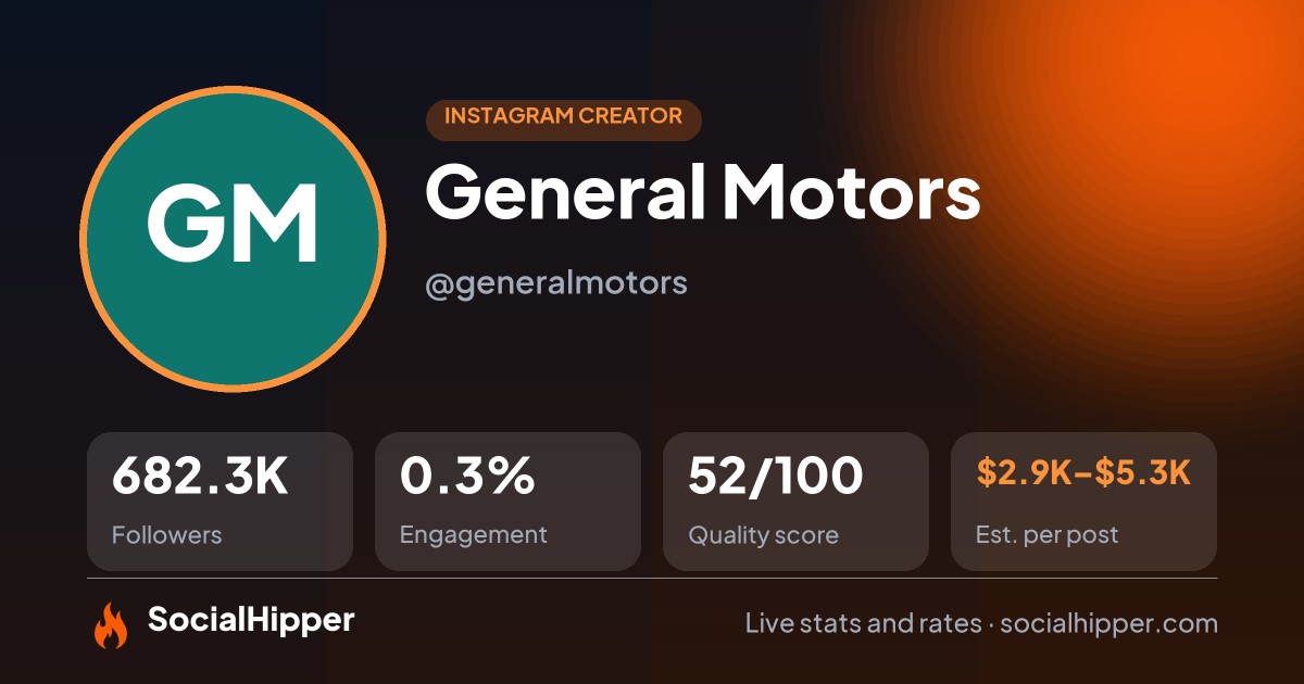 General Motors Instagram stats on SocialHipper
