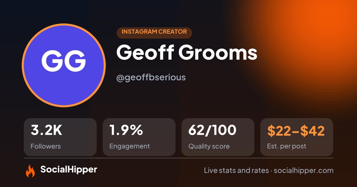 Geoff Grooms Instagram stats on SocialHipper