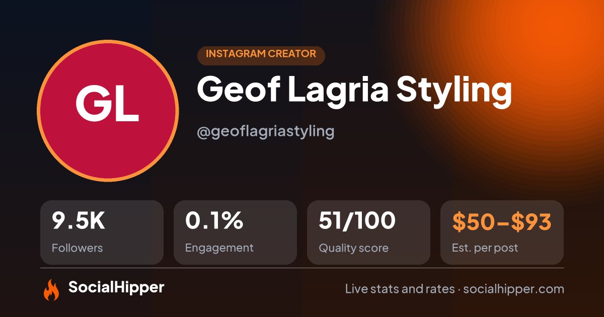 Geof Lagria Styling Instagram stats on SocialHipper