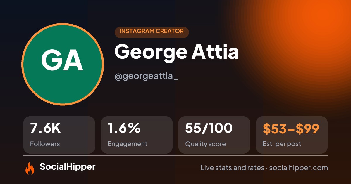 George Attia Instagram stats on SocialHipper