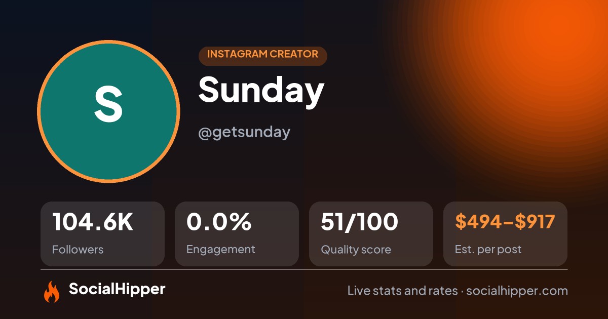 Sunday Instagram stats on SocialHipper