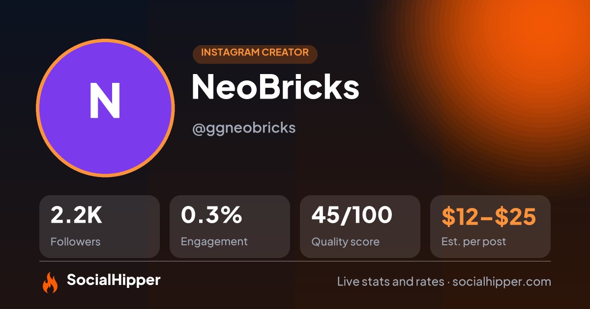 NeoBricks Instagram stats on SocialHipper