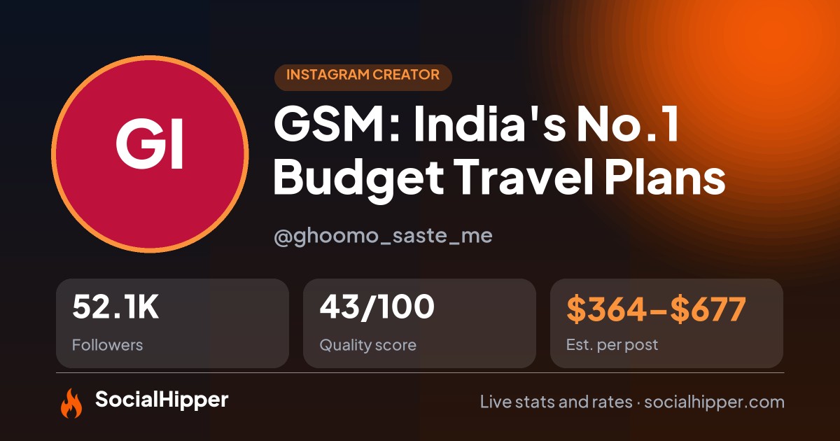 GSM: India's No.1 Budget Travel Plans Instagram stats on SocialHipper