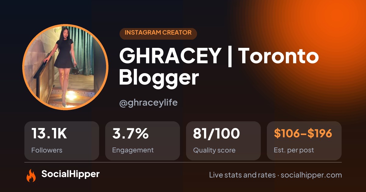 GHRACEY | Toronto Blogger Instagram stats on SocialHipper