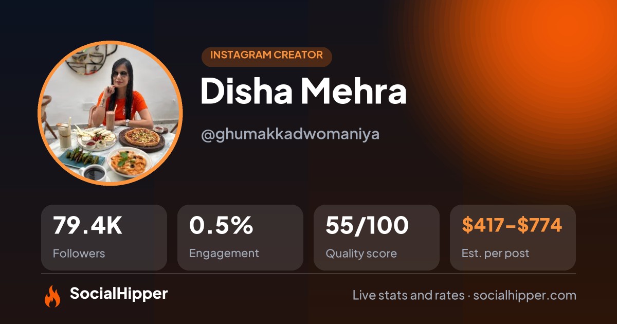 Disha Mehra Instagram stats on SocialHipper