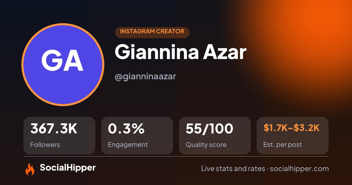 Giannina Azar Instagram stats on SocialHipper