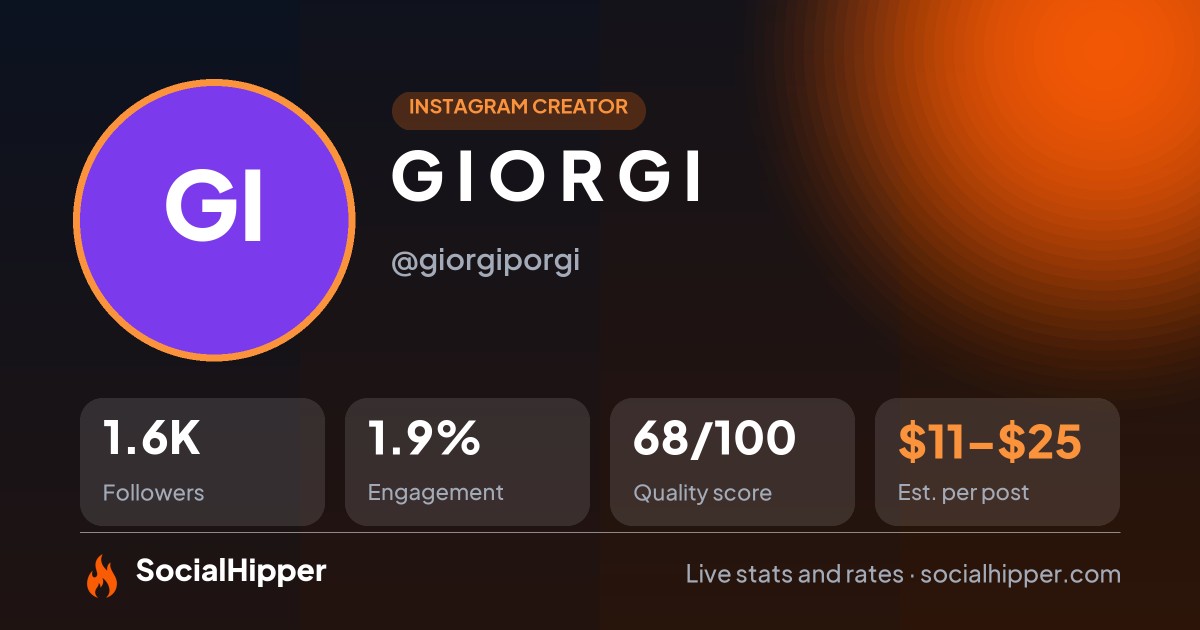 G I O R G I Instagram stats on SocialHipper