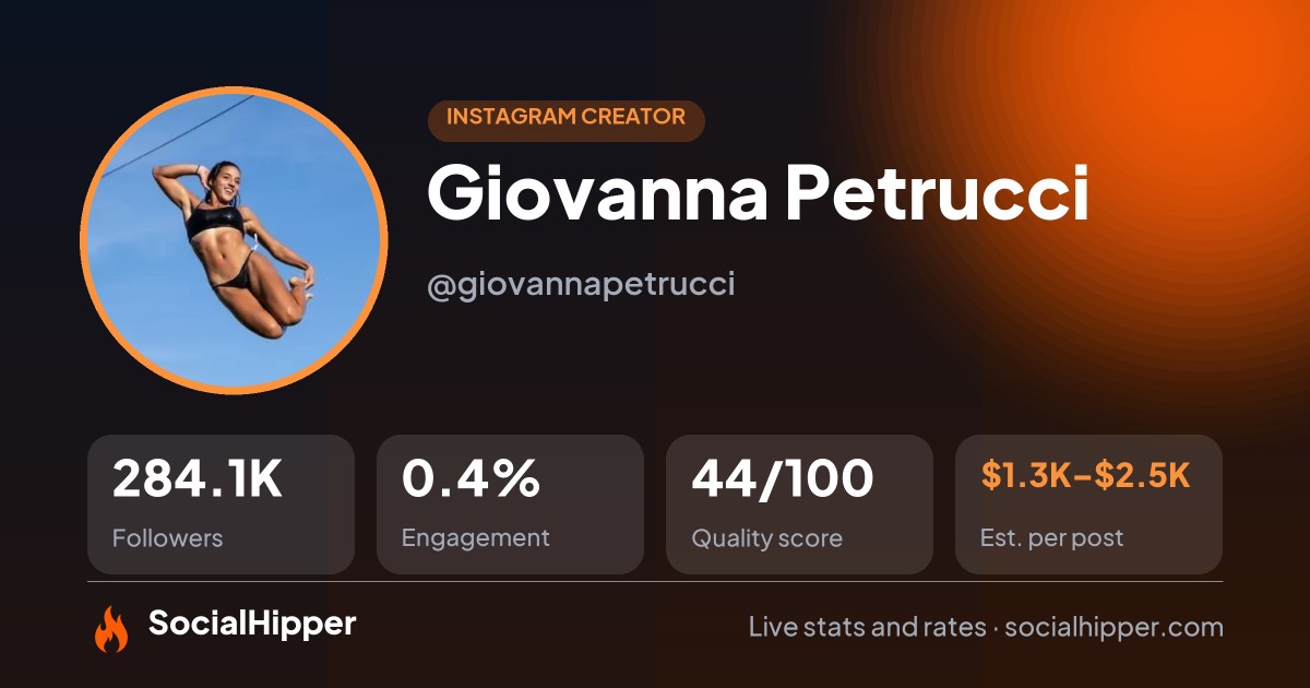 Giovanna Petrucci Instagram stats on SocialHipper