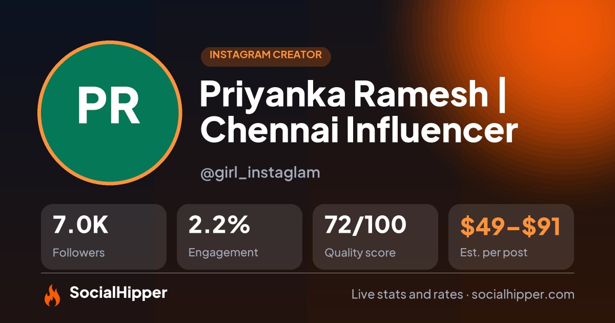 Priyanka Ramesh | Chennai Influencer Instagram stats on SocialHipper