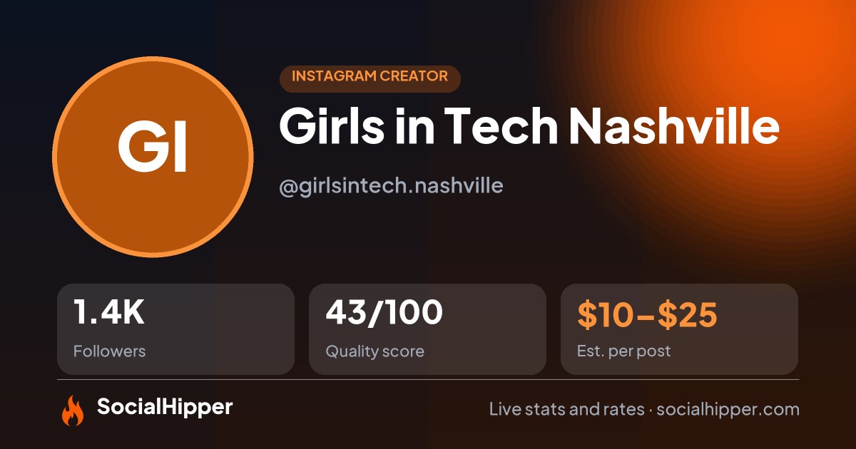 Girls in Tech Nashville ✨ Instagram stats on SocialHipper