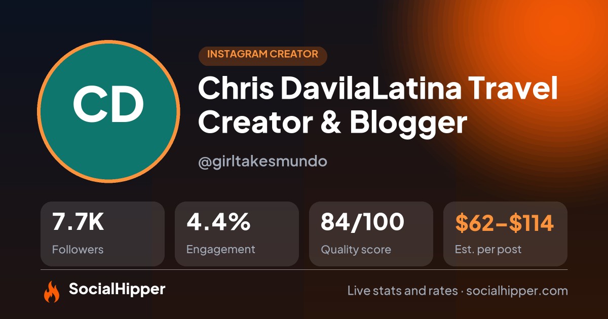 Chris Davila🔅Latina Travel Creator & Blogger Instagram stats on SocialHipper