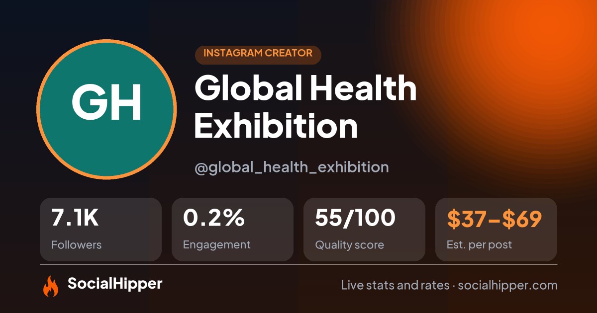 Global Health Exhibition Instagram stats on SocialHipper