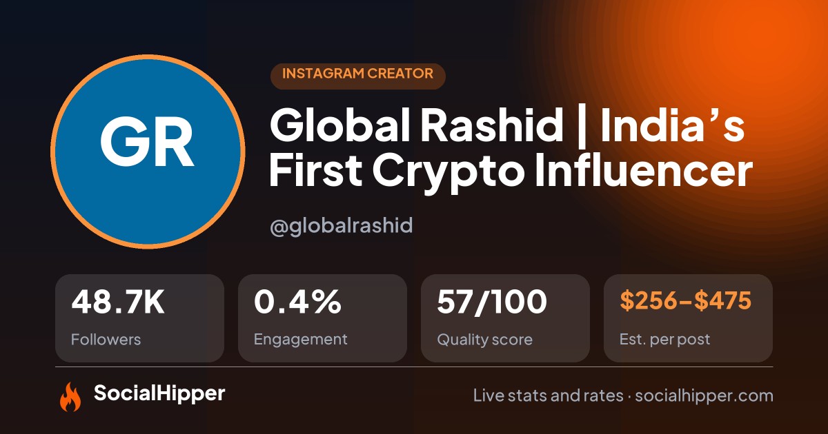 Global Rashid | India’s First Crypto Influencer Instagram stats on SocialHipper