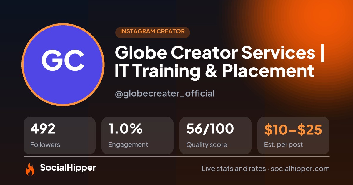 Globe Creator Services | IT Training & Placement Instagram stats on SocialHipper