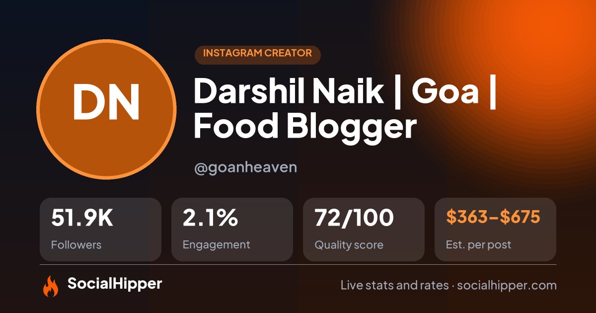 Darshil Naik | Goa | Food Blogger Instagram stats on SocialHipper