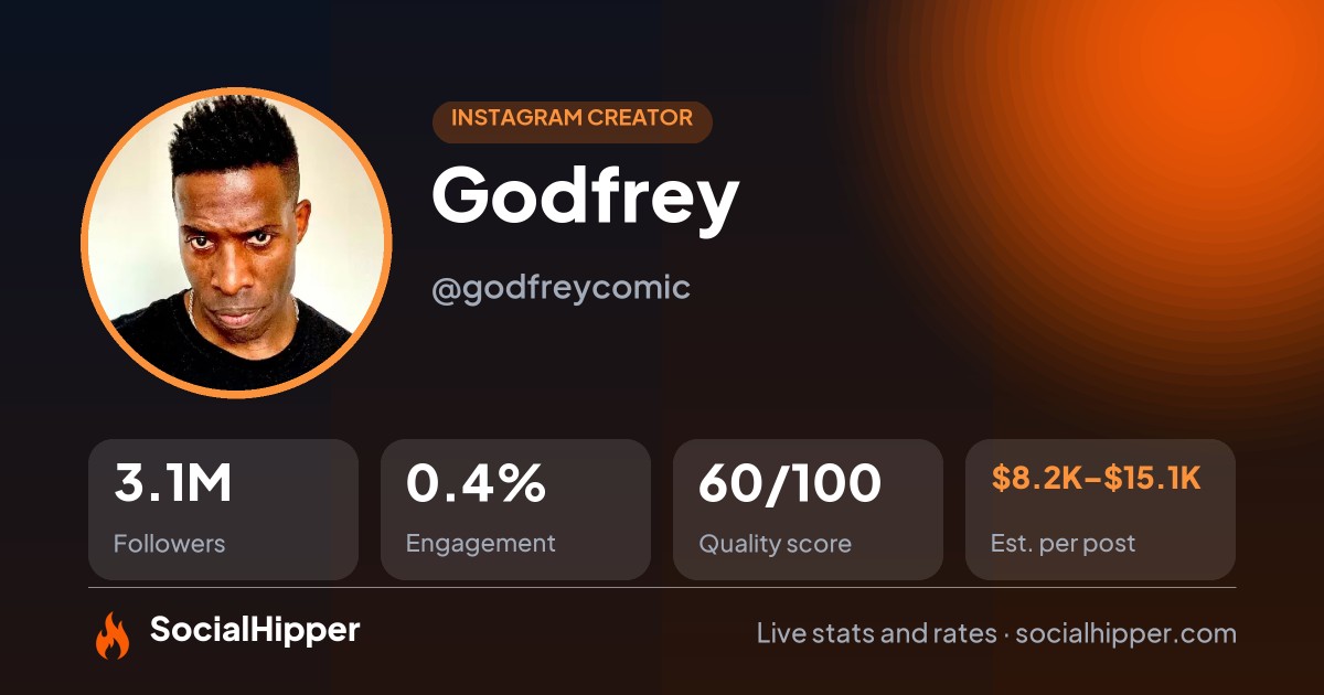Godfrey Instagram stats on SocialHipper