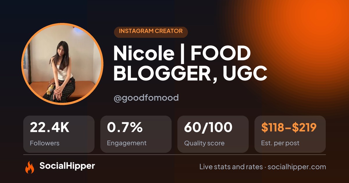 Nicole | FOOD BLOGGER, UGC 💓 Instagram stats on SocialHipper