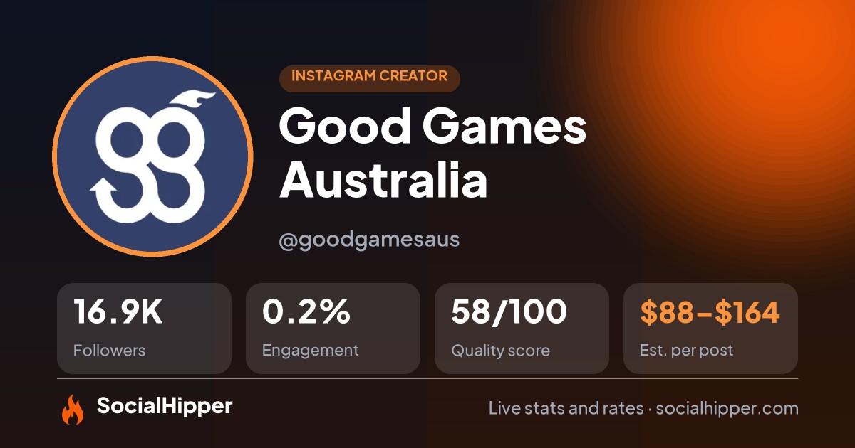 Good Games Australia Instagram stats on SocialHipper