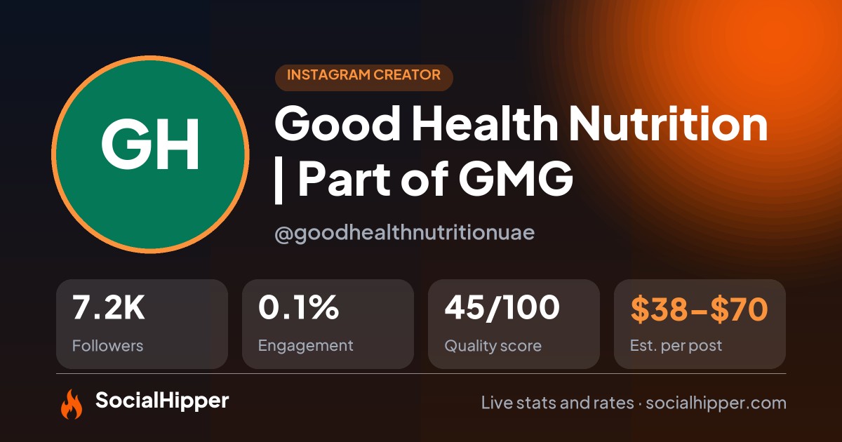Good Health Nutrition | Part of GMG Instagram stats on SocialHipper